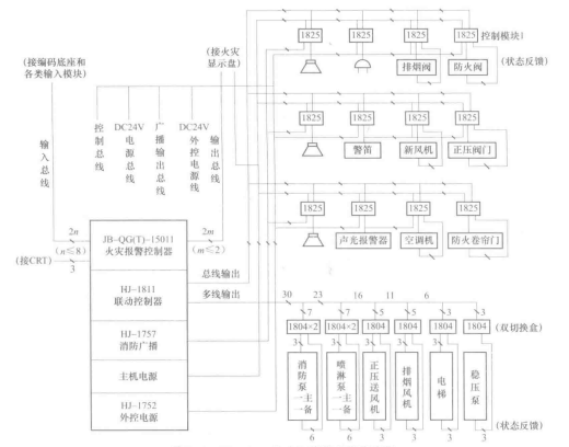 HI-1811联动控制器系统