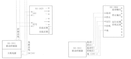 火灾自动报警系统及主要配套设备(图9) 输出接线
