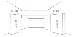 防火门外形结构