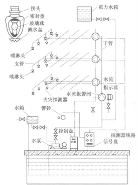  混式自动喷水消防泵工作原理图