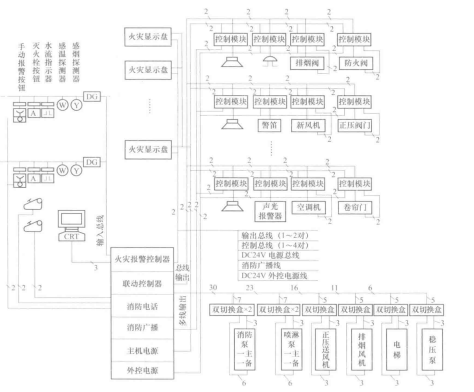 火灾自动报警及消防联动系统(图1) 某楼层火灾自动报警及消防联动控制系统图