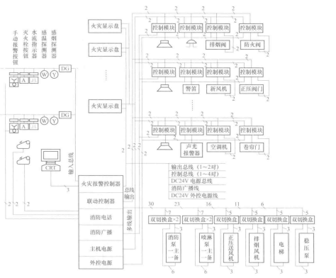  某楼层火灾自动报警及消防联动控制系统图