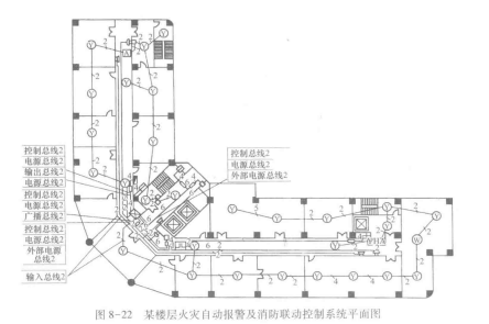 火灾自动报警及消防联动系统(图2) 自动报警及消防联动控制系统