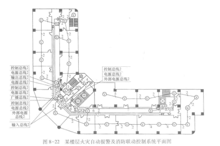 自动报警及消防联动控制系统