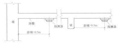 探测器至墙梁、梁边的水平距离