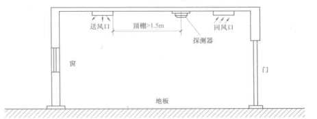 探测器至空调送风口边水平距离