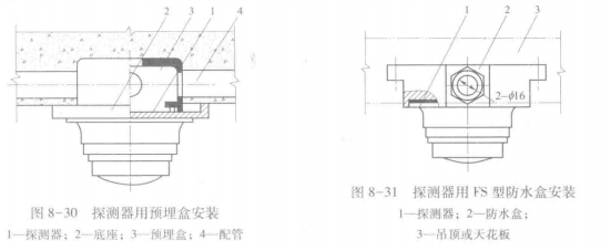 探测器盒安装