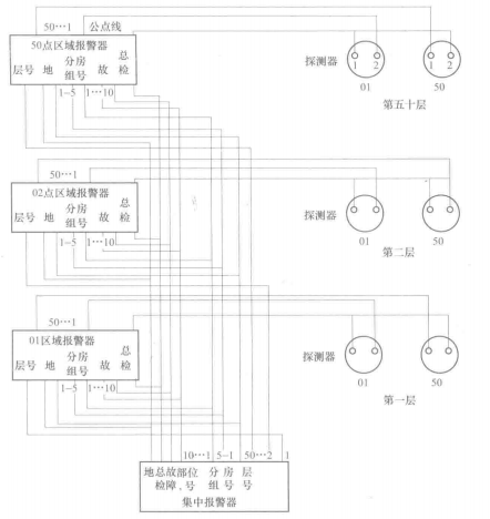 两线制接线