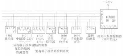 总线制接线示意图