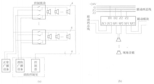 消防联动控制系统安装(图2) 总线消防广播应急系统