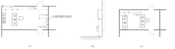 消防联动控制系统安装(图3) 消防报警控制室设备安装