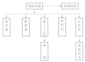 组织结构图