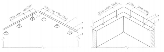 避雷带(网)在转弯处