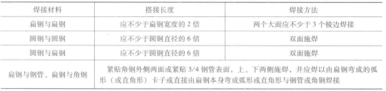 接地装置安装(图3) 防雷装置焊接长度及方法