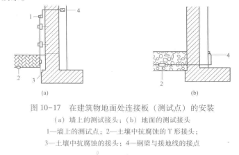 接地装置安装(图4) 连接板安装