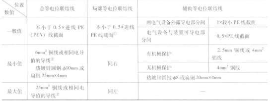 等电位连接线截面要求