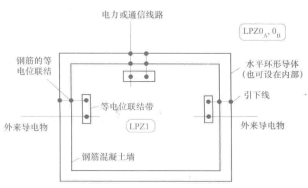 防雷等电位联结做法
