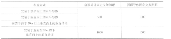 固定支架
