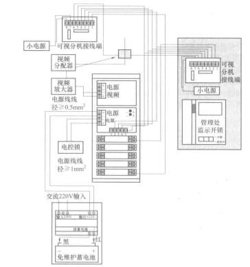 可视对讲系统接线图