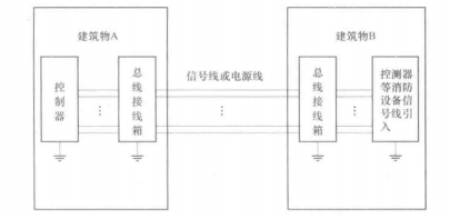 可视对讲系统安装(图1) 总线接线箱接线方法