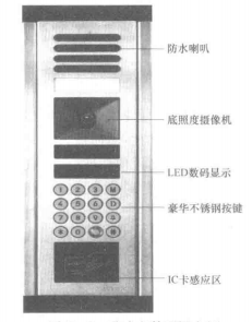 某访客可视对讲系统设计方案(图1) 欧式室外可视主机