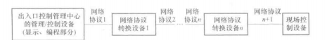 出入口控制系统的类别(图3) 多级网系统