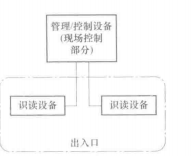 出入口控制系统的类别(图4) 单出入口控制设备型组成