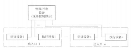 出入口控制系统的类别(图5) 多出入口控制设备型