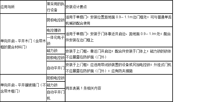 常用执行设备选型