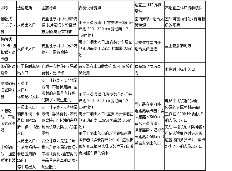 常用编码识读设备