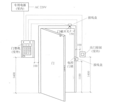 出入口控制系统安装(图1) 门禁系统现场设备安装