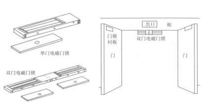 出入口控制系统安装(图3) 电磁门锁安装