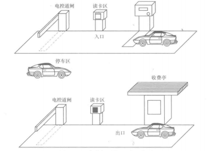停车场系统组成示意图