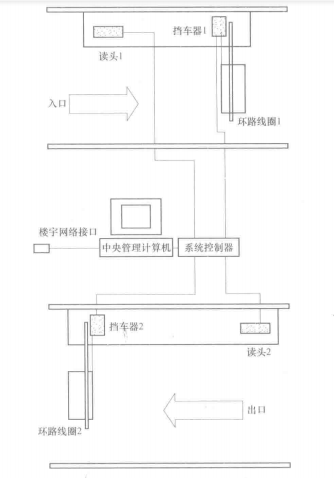内部车库系统结构图