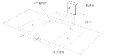 停车场管理系统安装(图1) 环彤线圈的施工