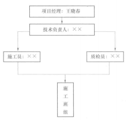 弱电工程施工综合案例(图1) 质量保证体系