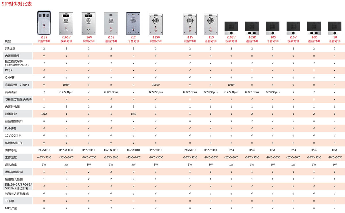 多种跨网段IP对讲机款式