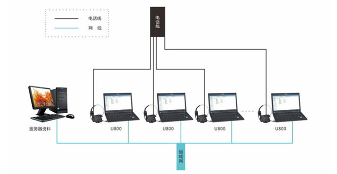 局域网组网图