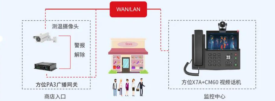 温度检测方案图