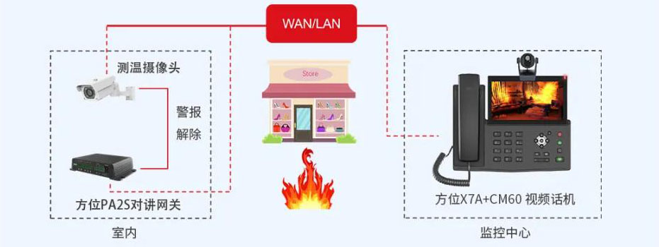 火灾报警方案图