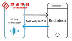 对讲机寻呼图