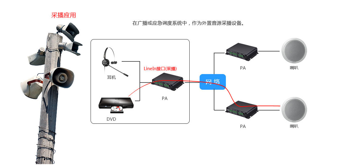 SIP广播网关PA2(图6)