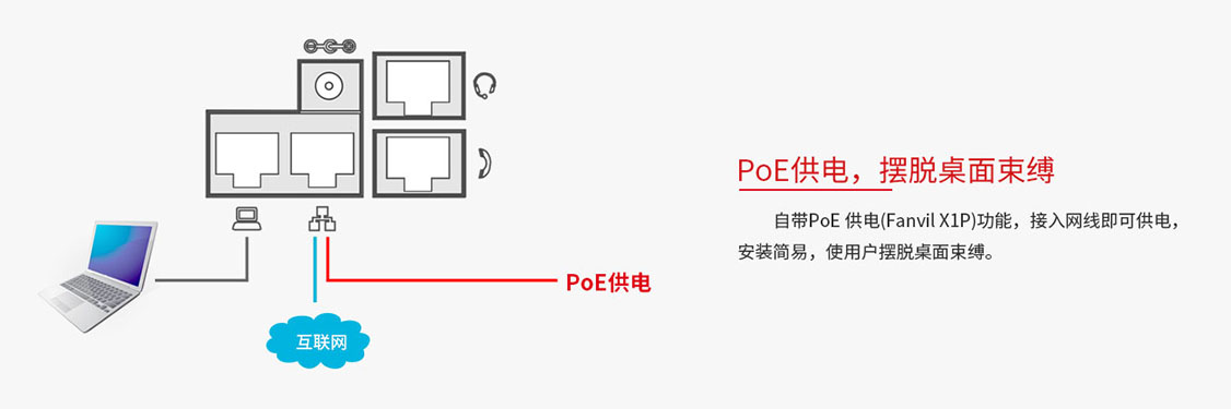 方位fanvil网络电话机X1/X1P-支持POE