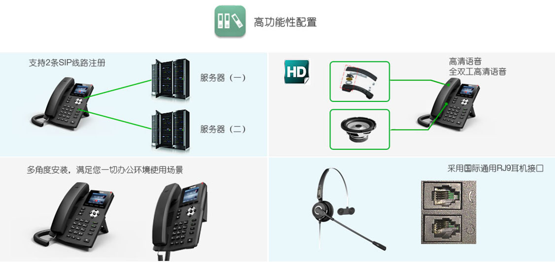 方位IP电话机X3S/G支持2条SIP注册