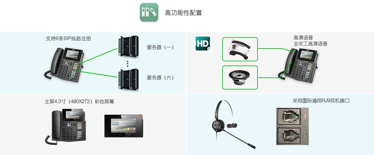 电话IP对讲管理主机X6-6条SIP注册