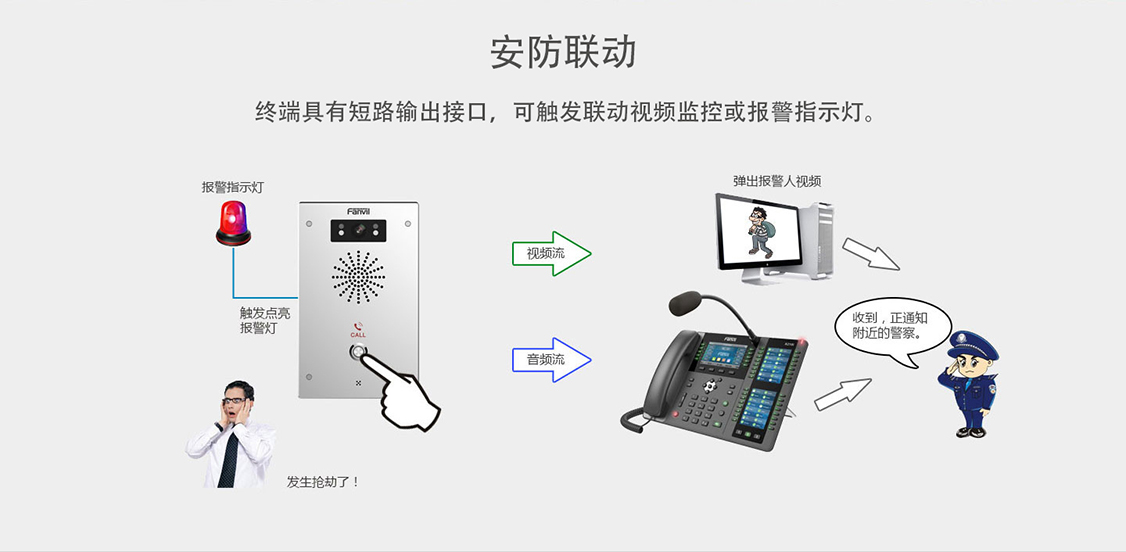 i16V可视对讲安防联动