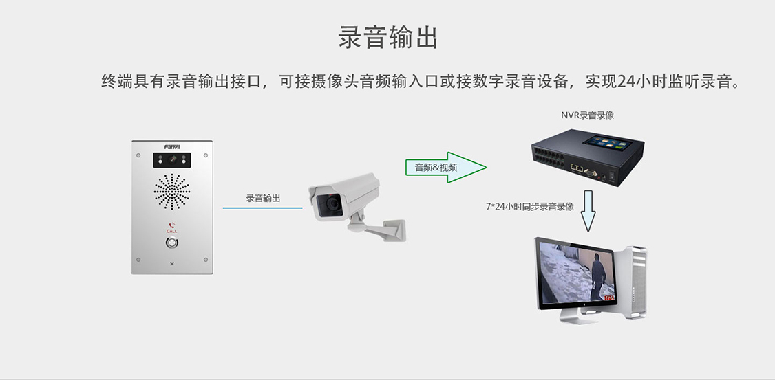 i16V可视对讲录音输出