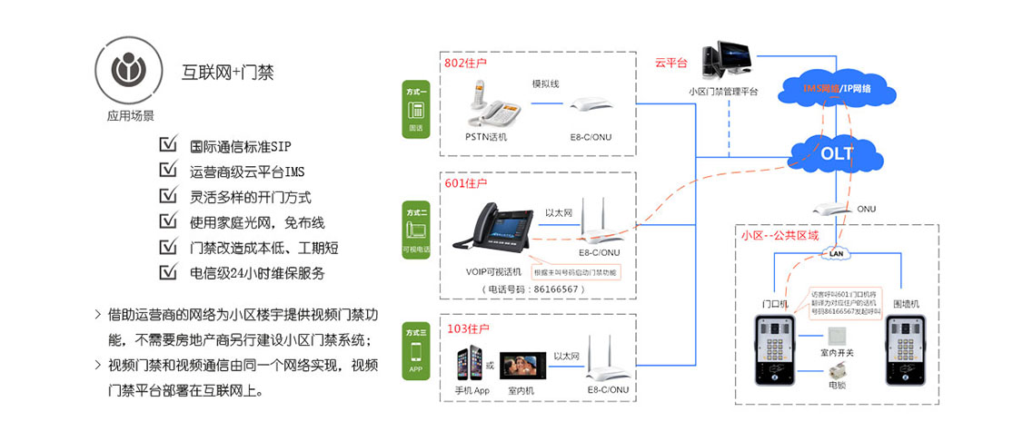 方位i31sip可视门禁_展图