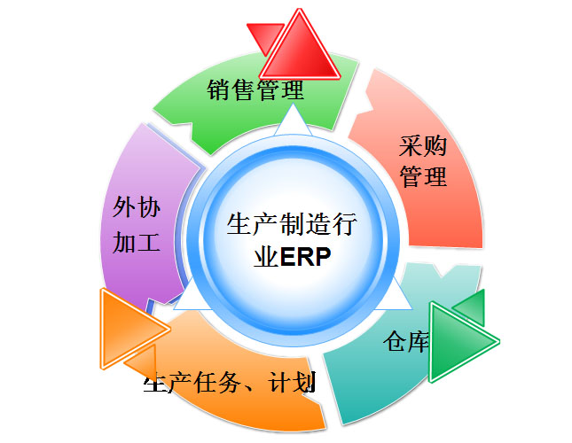 生产制造业网络电话解决方案