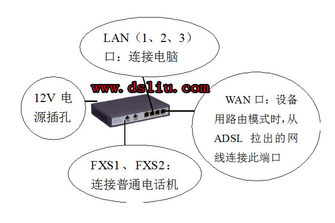 voip网络电话设置及网关电话IP地址的配制(图2) voip网络电话_网关连接图示